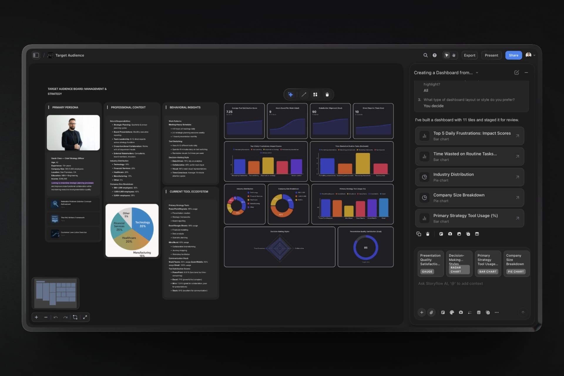 Charts That Look the Part